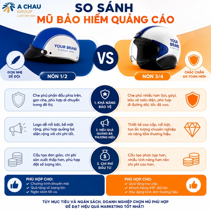 Mũ bảo hiểm quảng cáo nửa đầu hay 3/4 loại nào tốt hơn? So sánh chi tiết