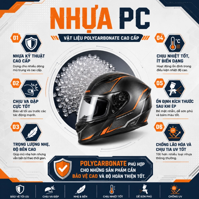 Nhựa PC