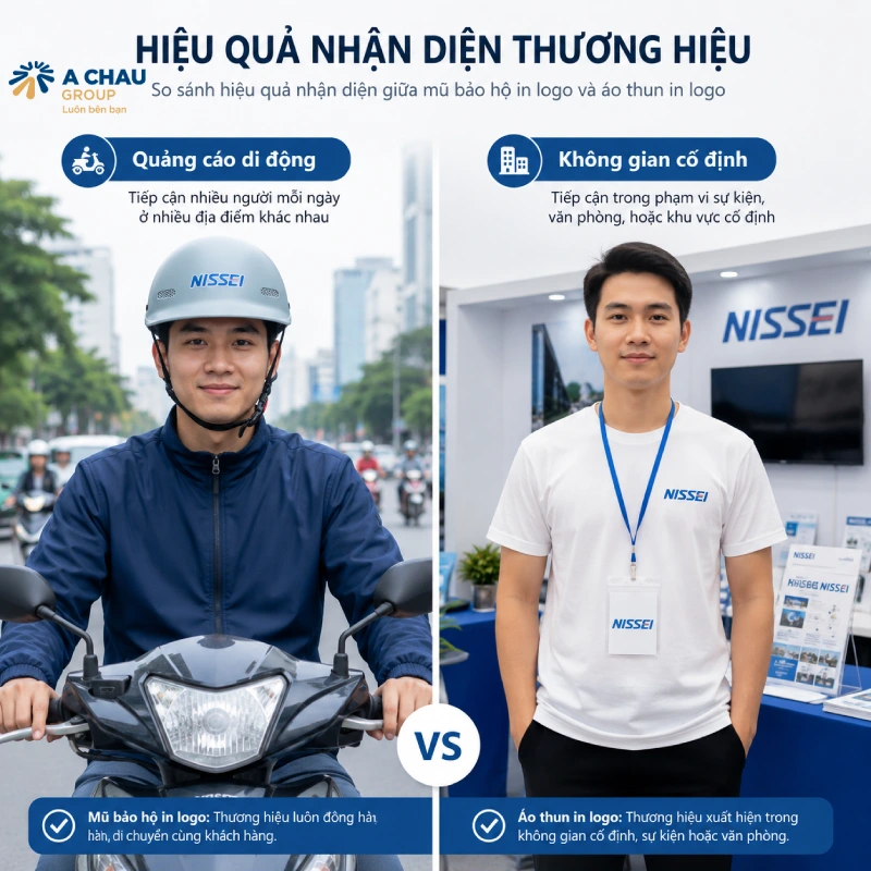 So sánh hiệu quả quảng cáo giữa mũ bảo hiểm in logo và áo thun về độ nhận diện ngoài phố