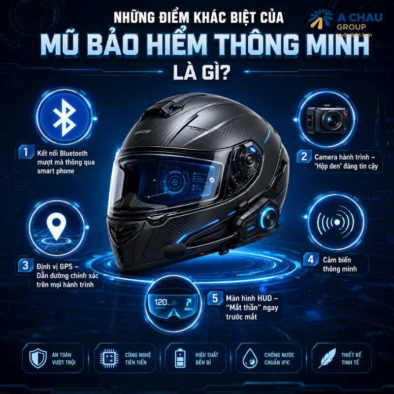 5 mũ bảo hiểm thông minh tốt nhất hiện nay 3 Những điểm khác biệt của mũ bảo hiểm thông minh là gì?