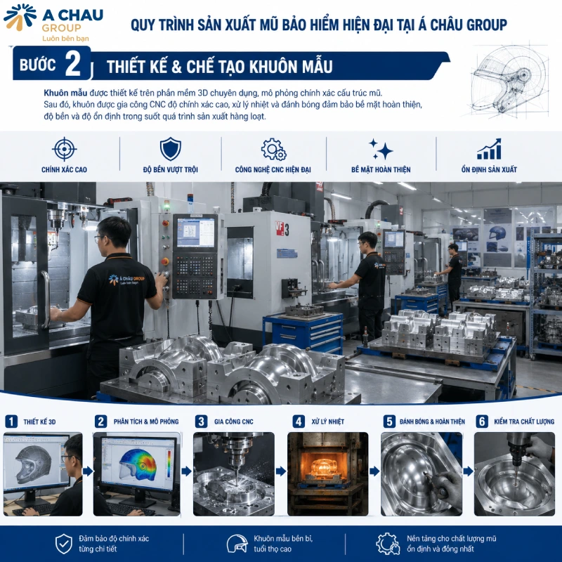 Bước 2: Thiết kế và chế tạo khuôn mẫu