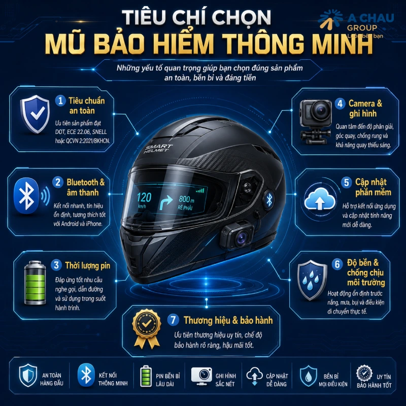 5 mũ bảo hiểm thông minh tốt nhất hiện nay 4 Các tiêu chí quan trọng khi chọn mũ bảo hiểm thông minh