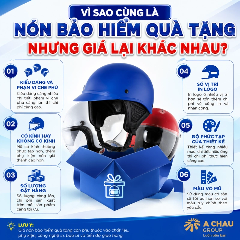 Bảng giá mũ bảo hiểm quà tặng mới nhất tại Á Châu 6 Vì sao cùng là nón bảo hiểm quà tặng nhưng giá lại khác nhau?