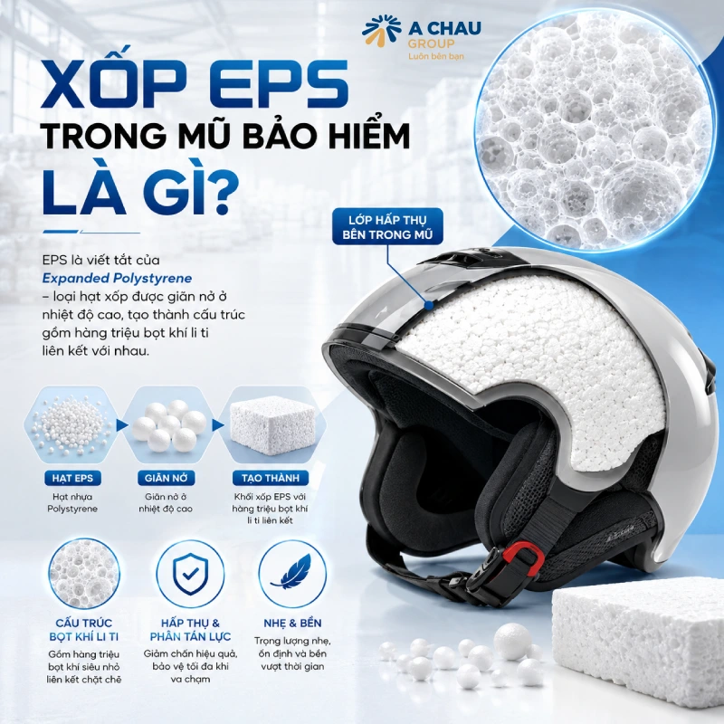 Xốp EPS trong mũ bảo hiểm là viết tắt của Expanded Polystyrene, một loại hạt xốp được giãn nở ở nhiệt độ cao để tạo thành cấu trúc gồm hàng triệu bọt khí li ti liên kết với nhau.