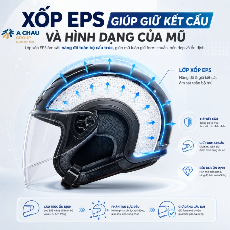 Xốp trong mũ bảo hiểm giúp hỗ trợ giữ kết cấu và hình dạng của mũ