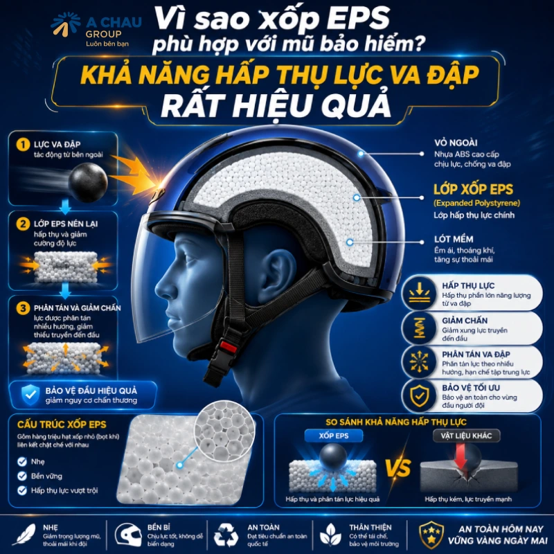 Xốp EPS lại phù hợp với mũ bảo hiểm nhờ khả năng hấp thụ lực va đạp hiệu quả