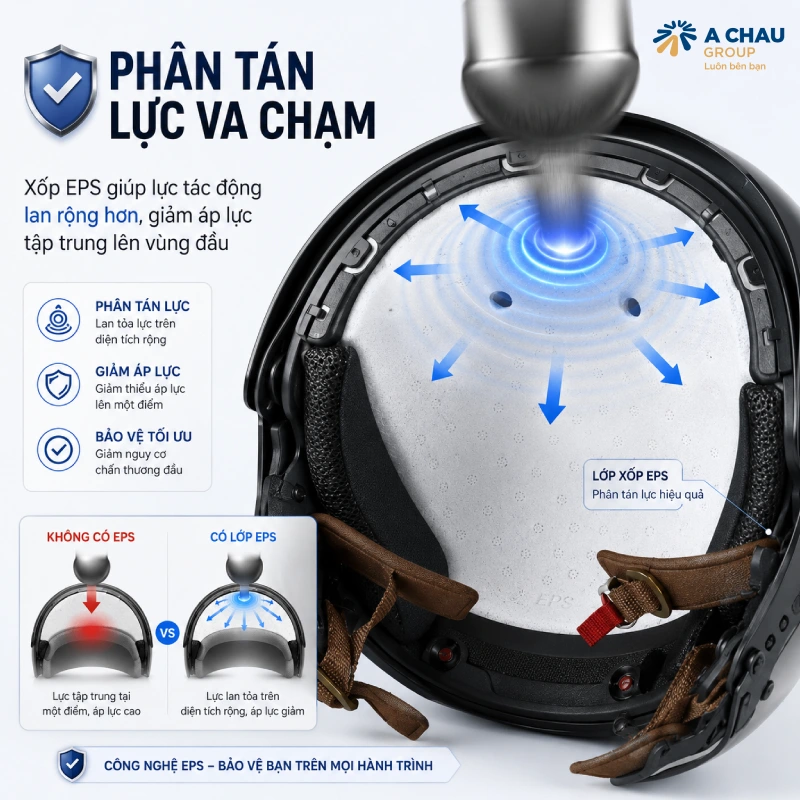 Xốp EPS trong mũ bảo hiểm có tác dụng Phân tán lực va chạm trên diện tích rộng hơn