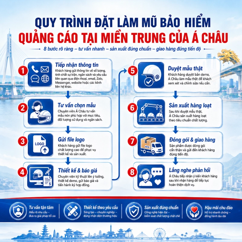 Quy trình đặt làm mũ bảo hiểm quảng cáo tại Miền Trung của Á Châu