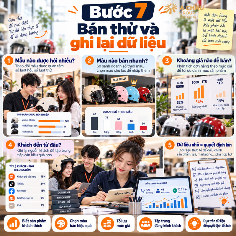 Bước 7: Bán thử và ghi lại dữ liệu