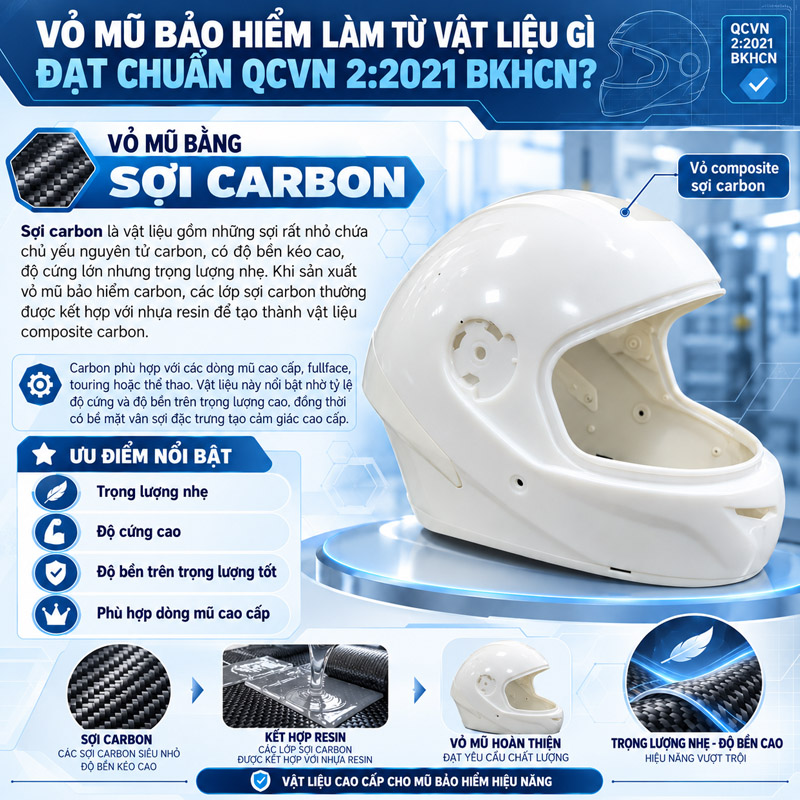 Vỏ mũ bảo hiểm là gì? Làm từ vật liệu nào? 11 Sợi carbon