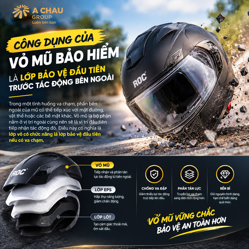 Vỏ mũ bảo hiểm là gì? Làm từ vật liệu nào? 2 Vỏ mũ bảo hiểm là lớp bảo vệ đầu tiên trước tác động bên ngoài