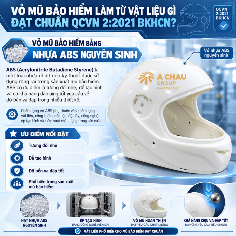 Vỏ mũ bảo hiểm là gì? Làm từ vật liệu nào? 7 Vỏ mũ bảo hiểm bằng nhựa ABS nguyên sinh