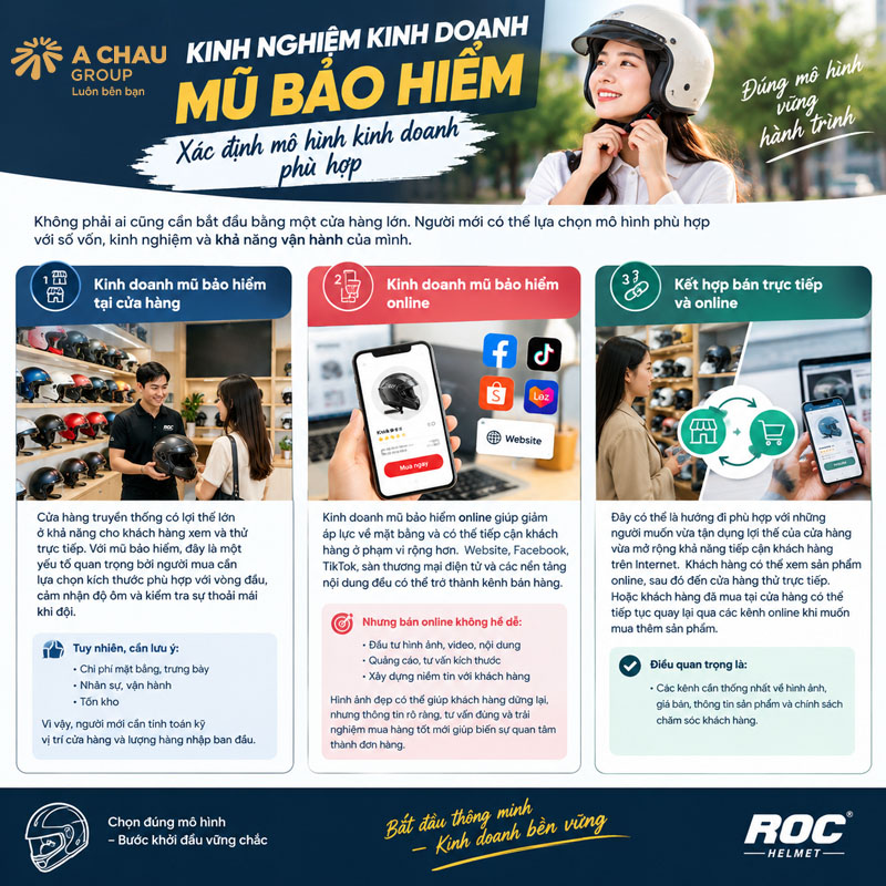 Xác định mô hình kinh doanh mũ bảo hiểm phù hợp
